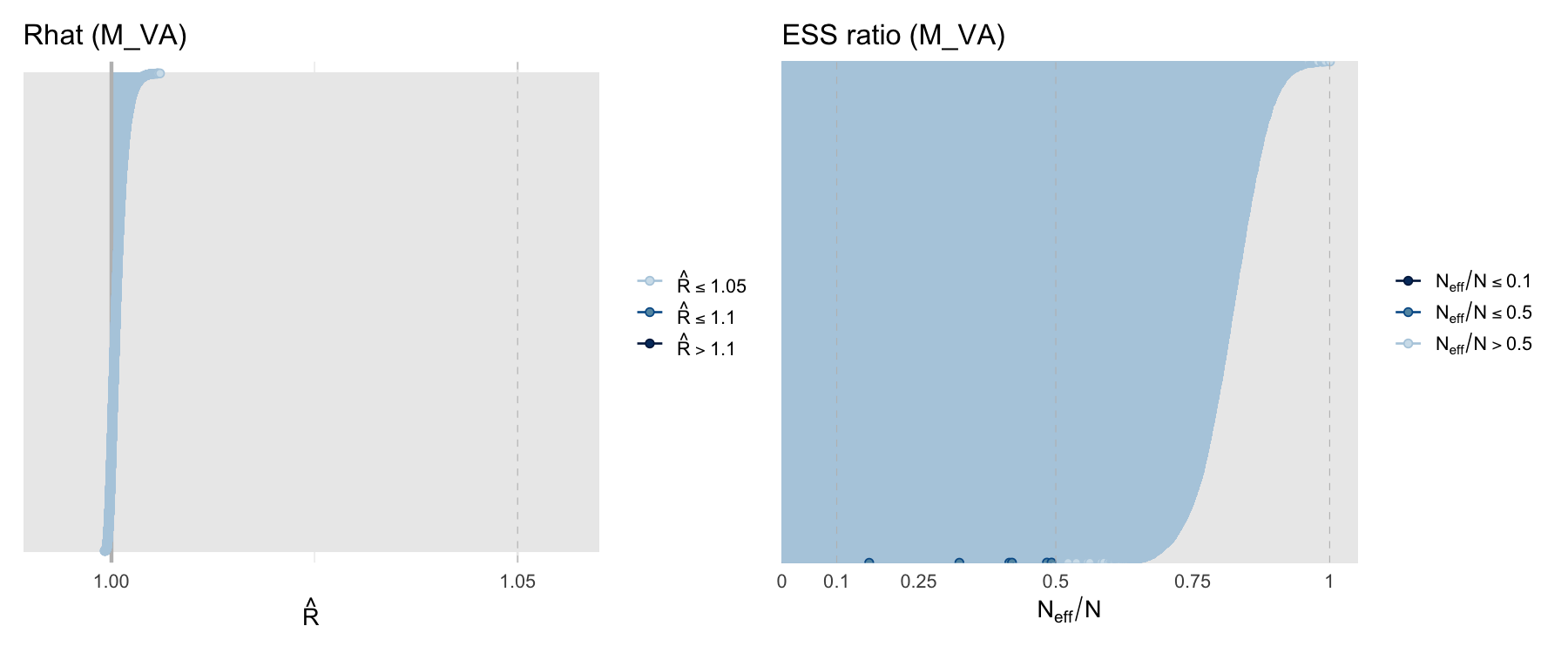 Rhat and ESS diagnostic plots